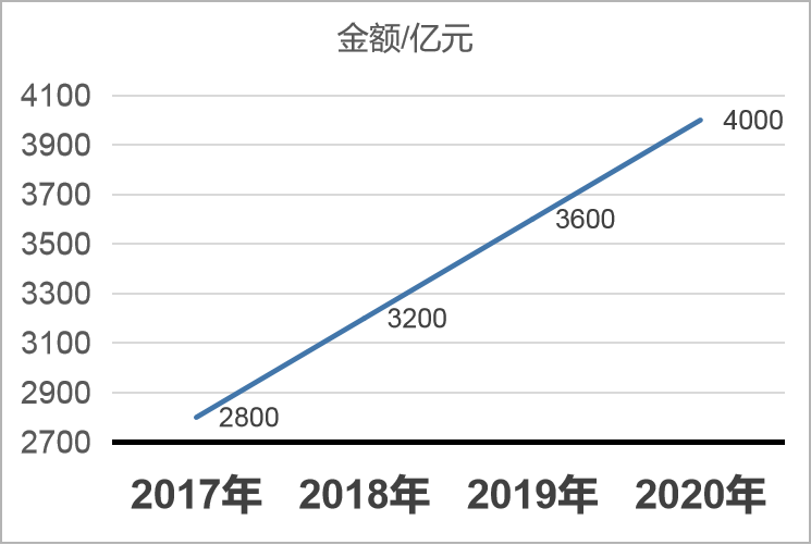 1571290180956316.png 經(jīng)濟增長.png