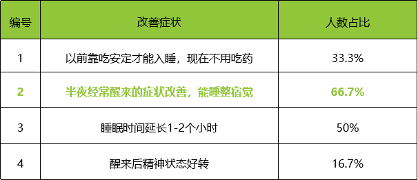 1571290336457904.png 老年組改善.png